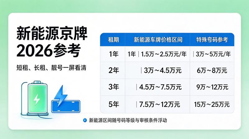 2026年北京租赁政策
